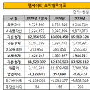 엠에이티 이미지