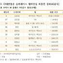 포인트모터스 이미지