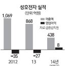 성호마켓 이미지