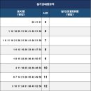 칠곡경대병원역 이미지