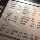 퇴계동치킨포차