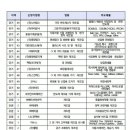 지오소프트 이미지