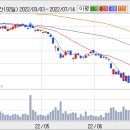 한화증권-------다시 주가가 조정을 보인다면 이미지