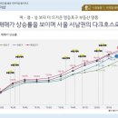 신풍종합개발(주)