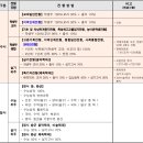 인화,창조,봉사 이미지