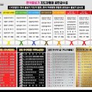 한국파워점핑줄넘기클럽 태권도장 이미지