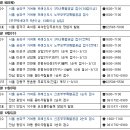 금주의분양 [3/8-3/12] 위례신도시 보금자리주택 3월9일부터 사전예약 시작 이미지