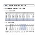 ‘두 바퀴 차’ 교통 무질서 행위 집중 단속 이미지