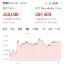 현대•기아차, 두에빌 After Market 주가 이미지