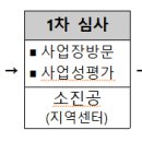 (주)비앤와이컴퍼니