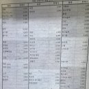 용추오토캠핑장 | 가평오토캠핑장 <제령포레스트캠프> 사이트/명당/솔직후기