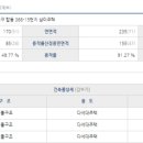 버스정류장 07-235 이미지