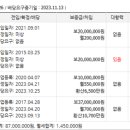 비손헤어갤러리