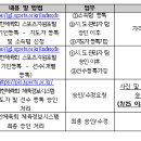 제104회 전국체육대회 족구경기 지도자, 선수 등록 일정 안내 이미지