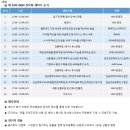 [GEM] 부산경남기업정보협회 2025년 제 33회 정보화 세미나 개최의 건 이미지