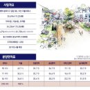 비전지웰테라스하우스 이미지