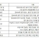 주식회사더에스엔티 이미지