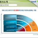 메디엔젤 이미지