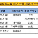 코오롱패션머티리얼㈜ 이미지