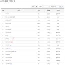 멀티피시방 이미지