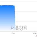 지와이 커머스