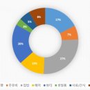 모곡식품
