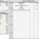 [33살청년, 1인싱글] 주말 친구 결혼식 &amp; 카드사용 팁! 그리고.. 소소한 나눔! 이미지