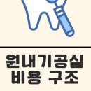 덴티랩스