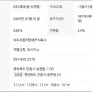 주식회사이안건설 이미지