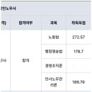 [33기 헌동차/지방 온첨] 김기범 60.57 윤성봉 59.56 김유미(인사)62.26 이미지