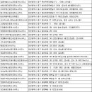 박선생부동산공인중개사사무소 이미지