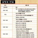 김정호의 대동여지도 -2편-