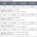 주식회사 비티엠 이미지