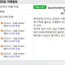 잠원한신공인중개사사무소 이미지