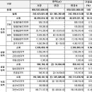 남양주 ‘도시관리계획 재정비’ 2차 공람고시 이미지