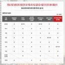 월은경로당 네이버블로그