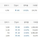 한국엠엔에이 이미지