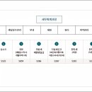 철원군청 민원허가실 티스토리