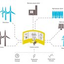 우리 발전소 이미지
