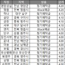 영암서부새마을금고 이미지