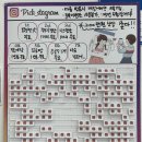 포항맛집 생생정보에도 출연한 수탉본점