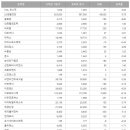 (주)선진피앤씨 네이버블로그