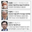 2022년 12월 12일 월요일 부동산 뉴스 이미지