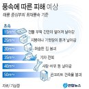 제13호 태풍 발생. 사전대비 유의 이미지