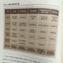 세븐일레븐 관악중앙점 이미지