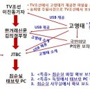 일기획 | <기획특집>박대통령 탄핵의 시작인 "최순실 태블릿PC"는 JTBC에 의해 철저하게 조작..