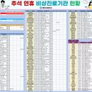 당진약국 이미지
