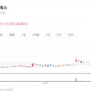 (주)녹십자엠에스 네이버블로그