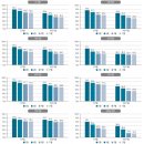 직능연, 신기술 분야 신규 진출 인력의 전공 특성과 취업 유지율 분석 이미지