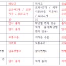 윤슬중학교 이미지